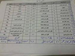 نقلا عن مصراوى  بالصور قصة "مينا".. "طفل مصرى قتله  الإخوان الارهابيين " بذكري 25 يناير