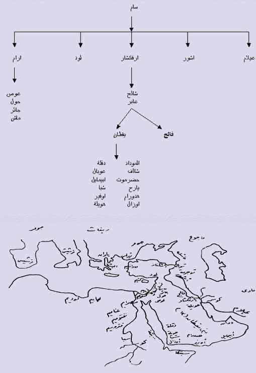 الاصحاح العاشر من سفر التكوين