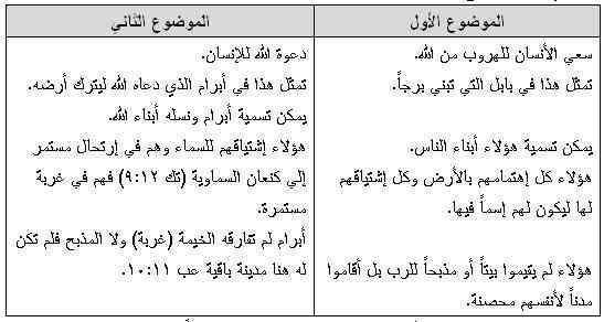 الاصحاح الحادى عشر من سفر التكوين