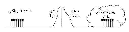 الاصحاح الرابع عشر من سفر الخروج