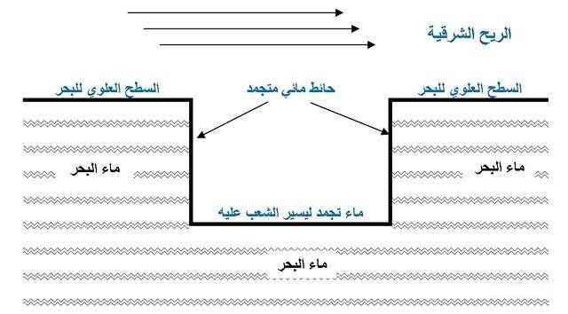 الاصحاح الرابع عشر من سفر الخروج