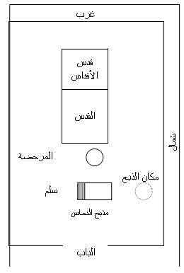 الاصحاح الاول من سفر اللاويين