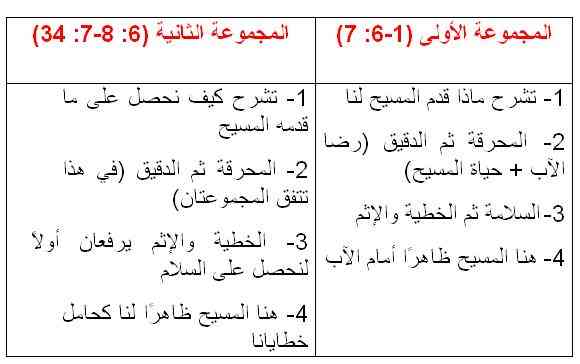 الاصحاح السابع من سفر اللاويين