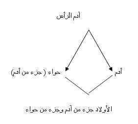 الاصحاح الثانى عشر من سفر اللاويين