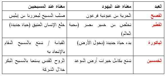 الاصحاح الثالث والعشرون من سفر اللاويين