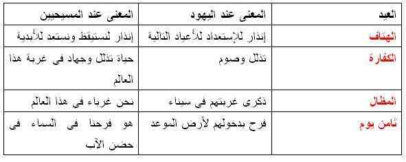 الاصحاح الثالث والعشرون من سفر اللاويين