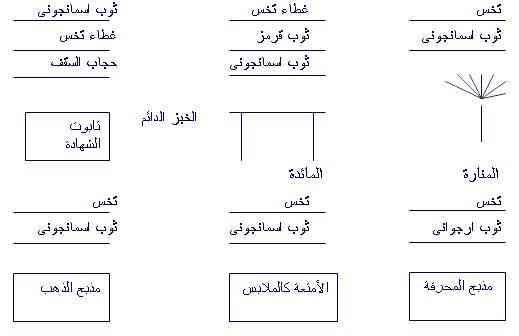 الاصحاح الرابع من سفر العدد