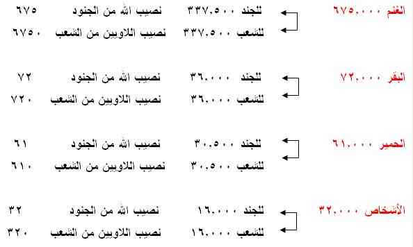 الاصحاح الحادى والثلاثون من سفر العدد