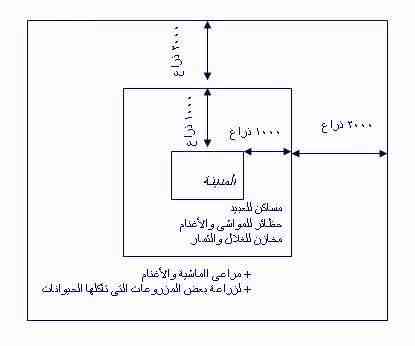 الاصحاح الخامس والثلاثون من سفر العدد