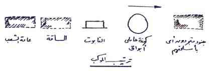 الاصحاح السادس من سفر يشوع