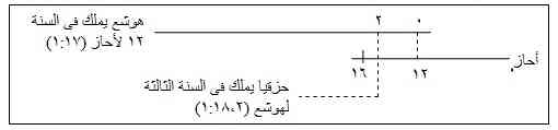 الاصحاح السادس عشر من سفر ملوك الثانى