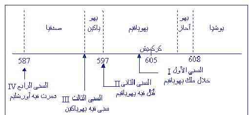 الاصحاح الخامس والعشرون من سفر ملوك الثانى