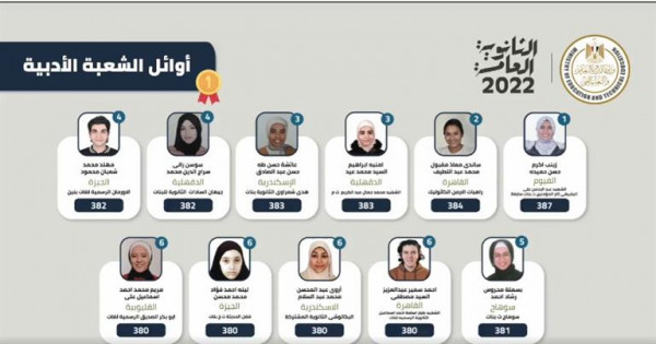 بدون مدرسة أو دروس.. والدة "السادسة أدبي" تكشف سر تفوق ابنتها