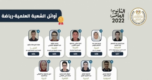 الأولاد يتفوقون على البنات في قائمة أوائل علمي رياضة بالثانوية العامة..7 مقابل طالبتين