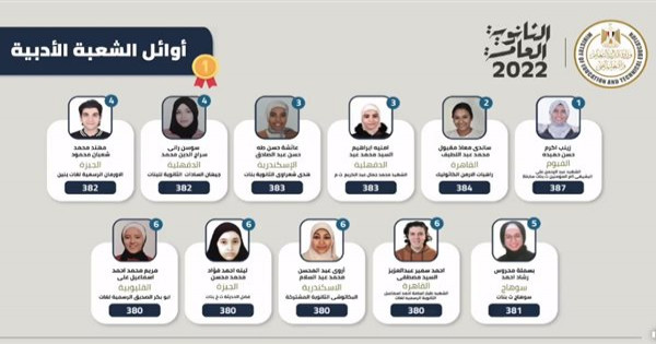ننشر أسماء أوائل الثانوية العامة 2022