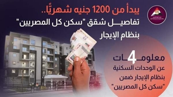 يبدأ من 1200 جنيه شهريا تفاصيل شقق سكن كل المصريين بنظام الإيجار (إنفوجراف)
