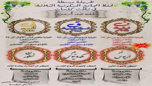 الطوائف المسيحية واستغلالها فى التكتلات العالمية الانشقاق العظيم