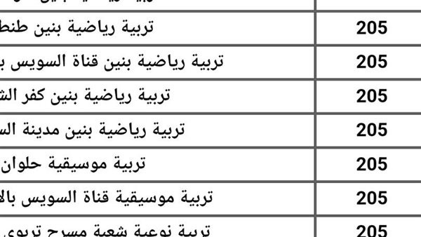 50.2 % تربية رياضية % 56.3 خدمة اجتماعية واداب60.8..مؤشرات تنسيق المرحلة الثالثة 2023