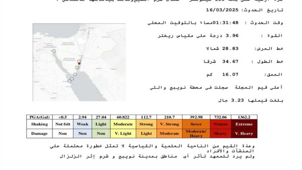 زلزال بقوة 3.96 درجة على مقياس ريختر شمال شرم الشيخ