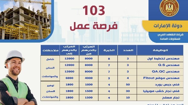 103 فرص عمل في شركة مقاولات كبرى بالإمارات.. براتب 12 ألف درهم