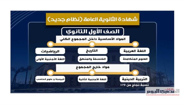 في نظام البكالوريا الجديد.. مَن له حق الالتحاق بكليات الحاسبات والذكاء الاصطناعي؟